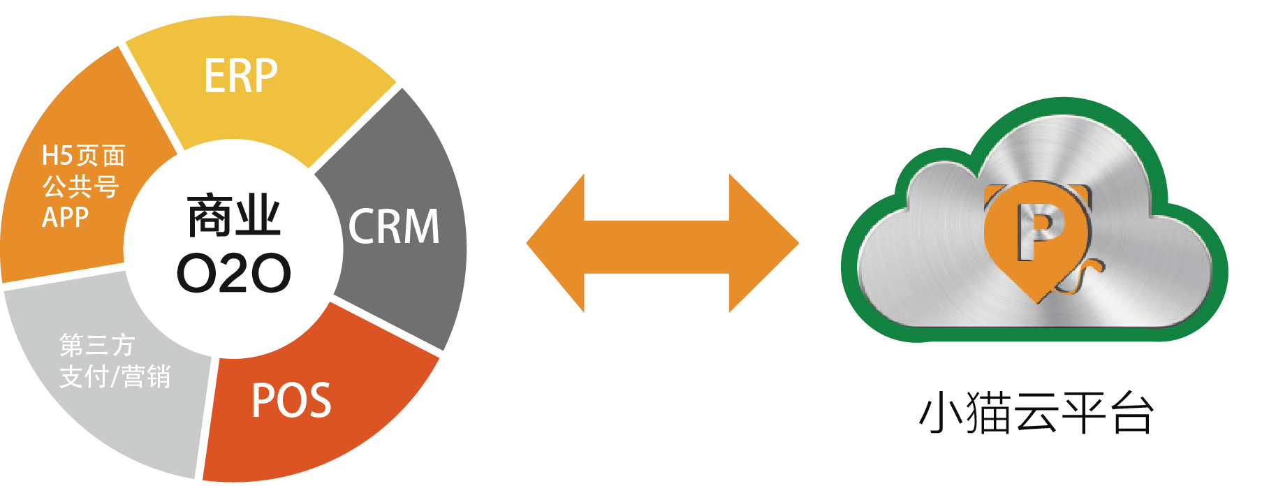 小猫信息与海岸城合作